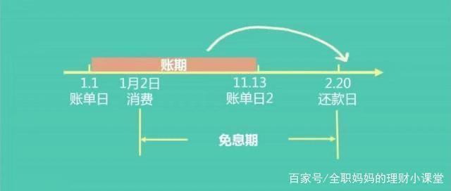 如何正确用信用卡的钱理财,怎样正确使用信用卡额度理财
