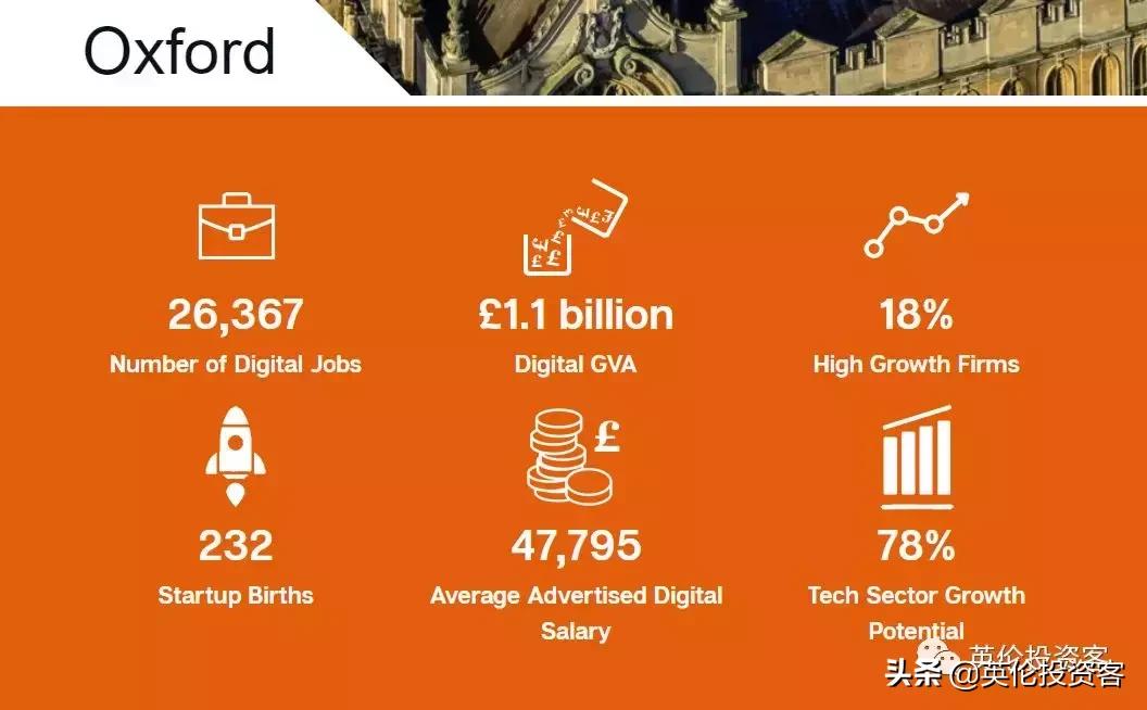 剑桥大学pk斯坦福,牛津剑桥财富排名