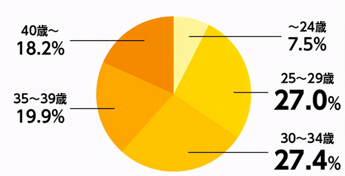成立10年的公司只有6个人,成立10年就进入世界500强的企业