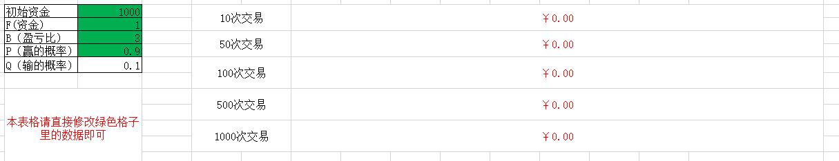 阿贵讲道理,期货交易凯利公式