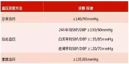 高血压病的研究进展及临床实践,关于高血压研究的最新进展的摘要