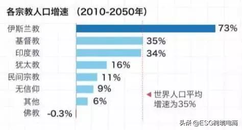 2020年度斋月大促开启，将全面释放疫期不断上涨的消费力！