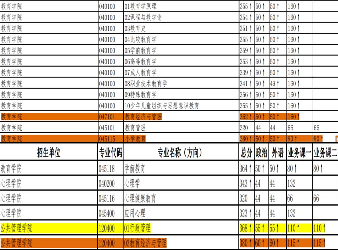 两度拒绝范冰冰的学校，它是谁？男女比例还2：8，考它难吗？