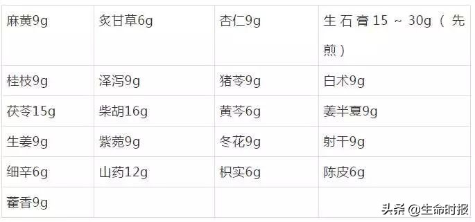 西汉至今抵御了300多次瘟疫的中医，为抗疫提供了什么思路？