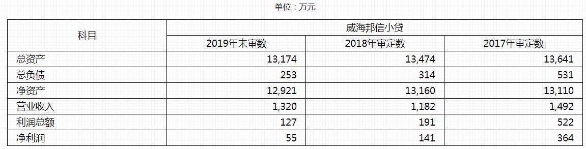 东方资产管理债务重组,东方资产收购旭辉