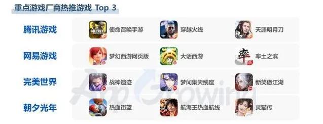 破天荒，腾讯网易在游戏领域开启合作了？