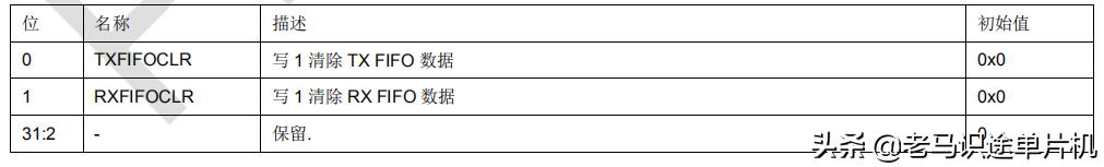 敏矽微电子Cortex-M0学习笔记07-串口通信详解