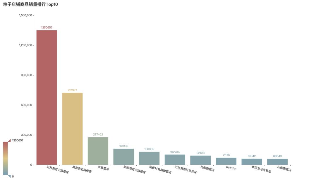 甜粽子vs咸粽子你选哪个,甜粽子vs咸粽子到底哪个更好吃