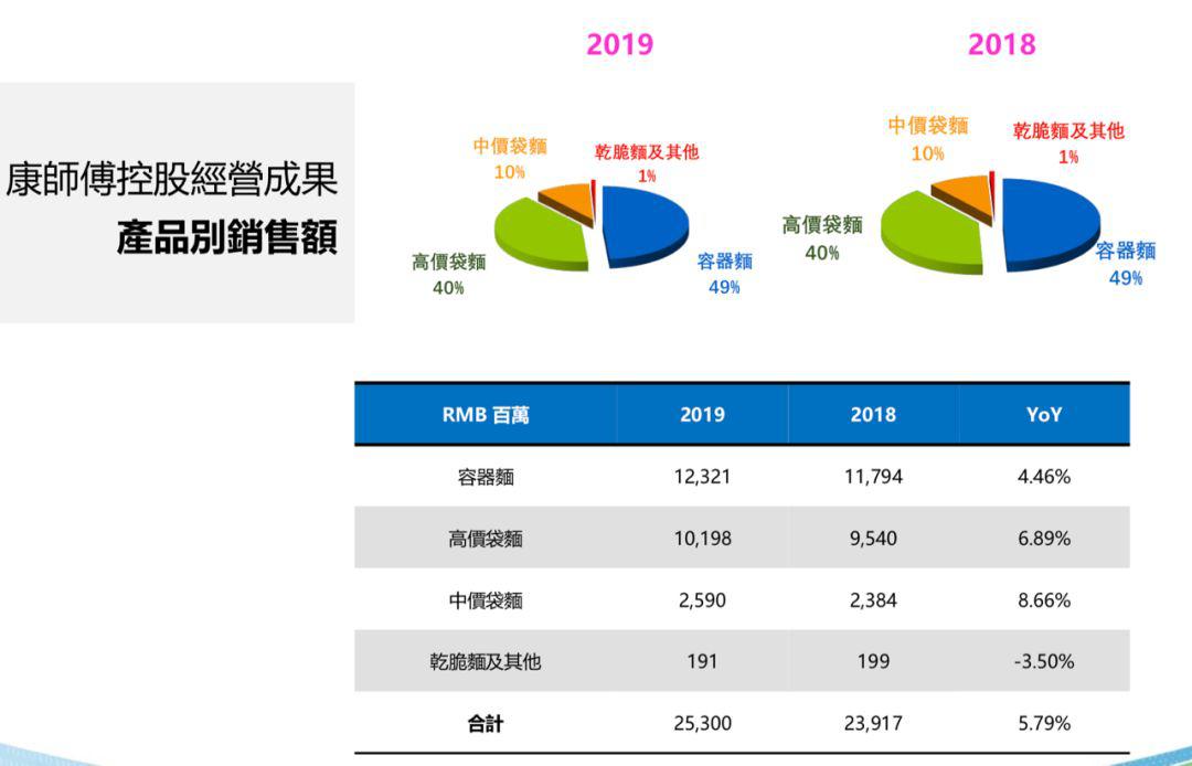 农夫山泉和统一饮料哪个产品多,农夫山泉年销量多少亿瓶