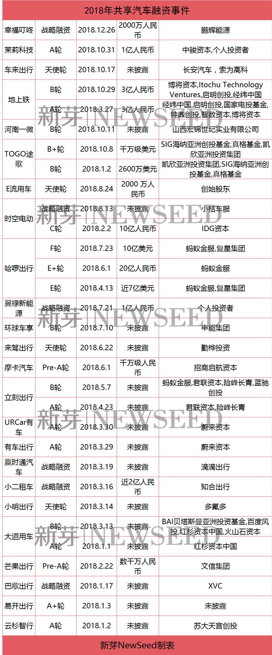 共享汽车行业该何去何从,共享汽车行业现在怎样了
