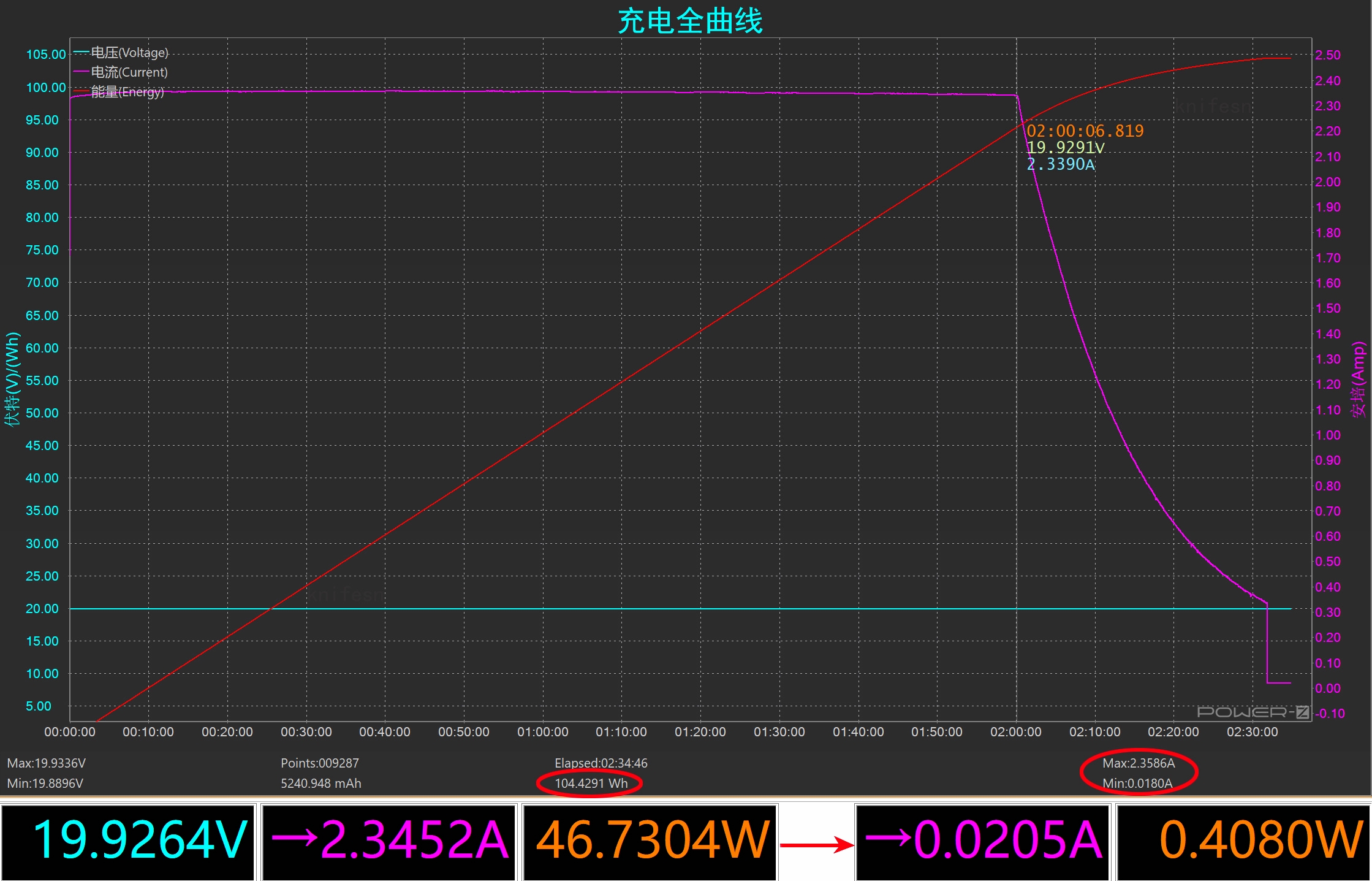 羽博储能电源en1s充不进去电,羽博en1s电源测评