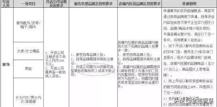 为什么第35类商标如此抢手,35类商标必争之地