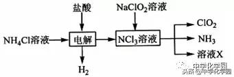 高中化学氧化还原经典题讲解,高考化学必考实验题目及答案
