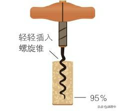 葡萄酒开瓶倒酒礼仪,葡萄酒开瓶倒酒的全过程