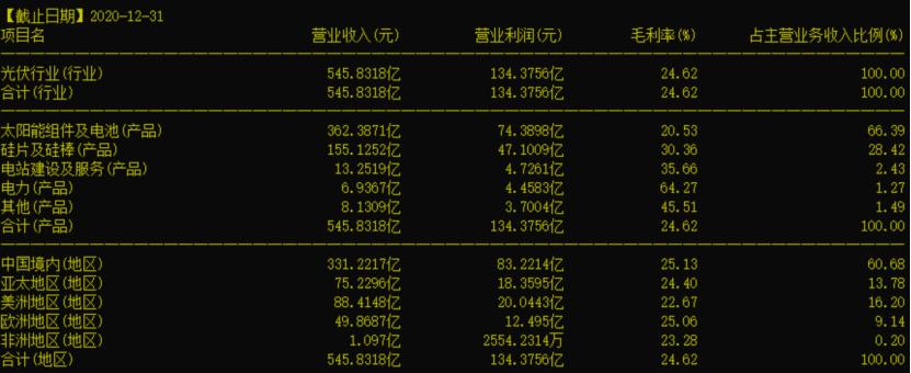 最新隆基股份深度分析,隆基股份的风险有哪些