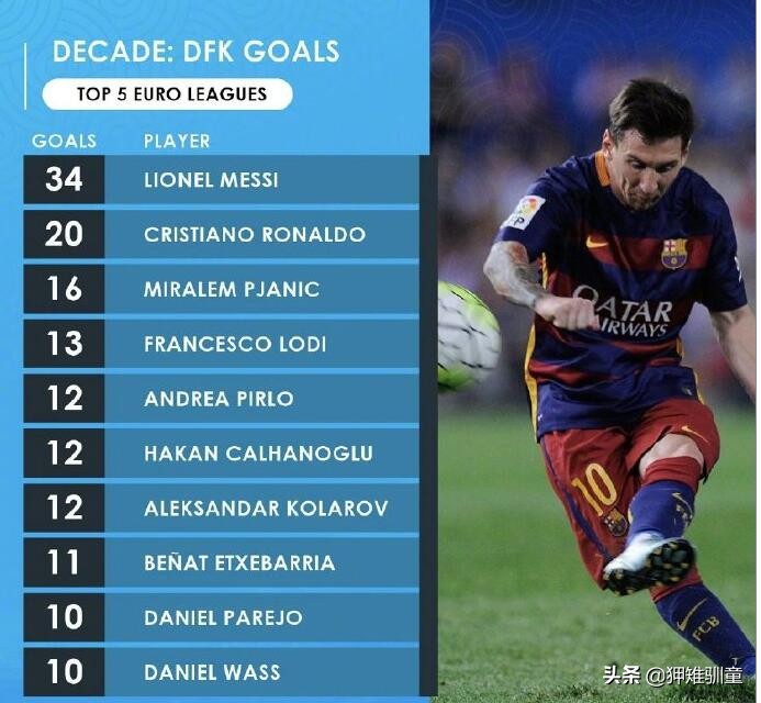 意甲第30轮c罗直接任意球破门,意甲任意球破门排名规则是什么