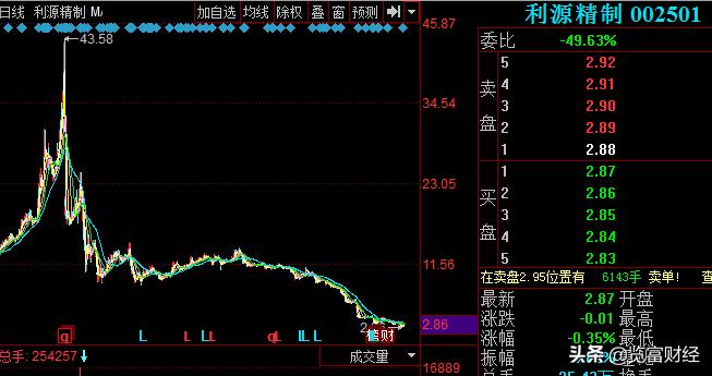 利源精制重组最新消息现状,利源精制为什么摘帽