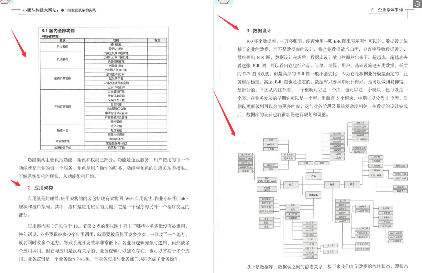 京东技术负责人纯手写：小团队构建大网站中小研发团队架构实战
