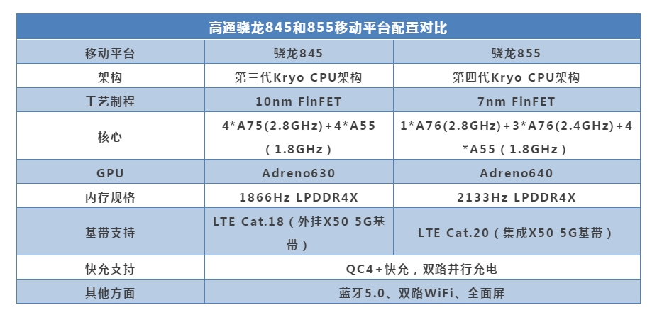 iqoo快充不行了什么原因,iqoo快充不稳定怎么解决