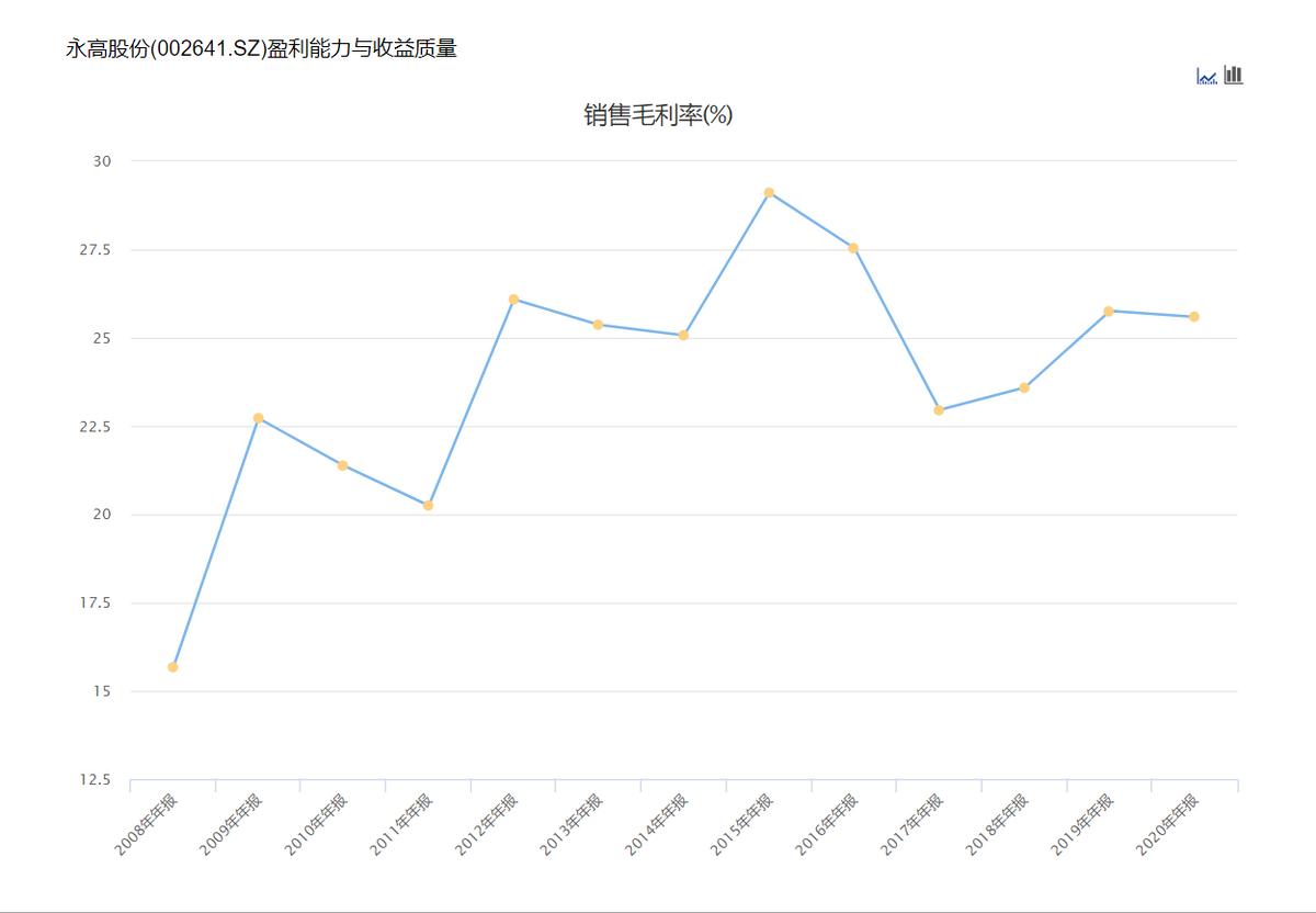 永高股票股价,永高股票发展前景