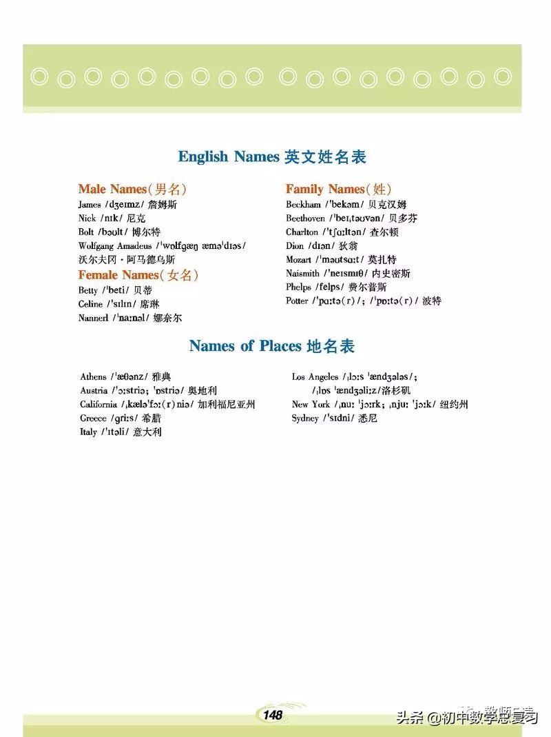 仁爱英语八年级下册预习,英语仁爱版八年级上册课本预习