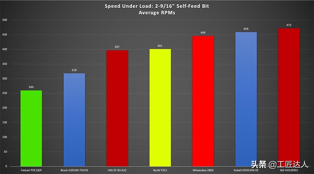 18v手电钻测评排行榜前十名,无线多功能电钻测评