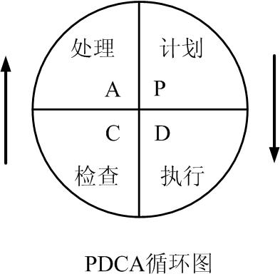 人都是习惯性的懒惰和间歇性努力,习惯性的懒惰和间歇性努力
