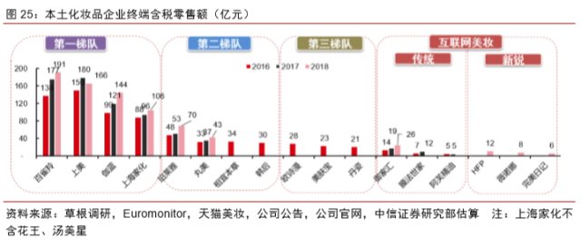 3月涨2倍，一瓶眼霜卖出265亿市值，美妆第一股丸美股份真完美？