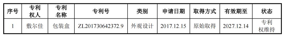 敷尔佳面膜前景,敷尔佳面膜价格策略