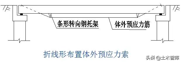 桥梁加固方法口诀,桥梁加固技术方案增加横向整体性