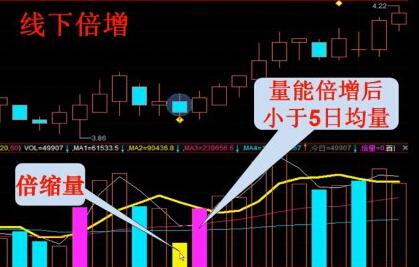 抓牛股绝招视频,捕捉牛股绝技