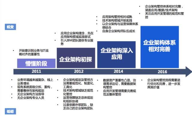 苏宁转型案例分析,乔新亮苏宁