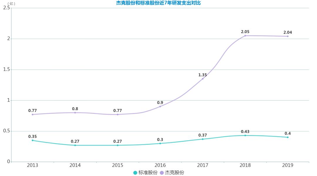 台州小作坊行业现状,台州小作坊