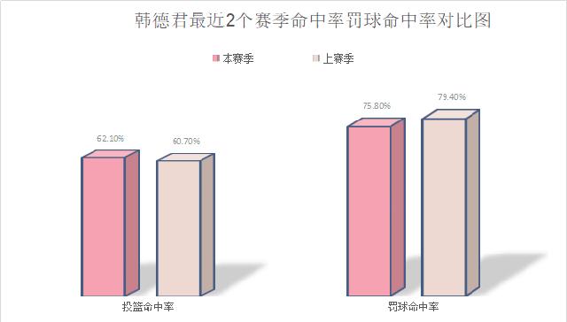 韩德君对辽篮的重要性,辽宁力克韩德君