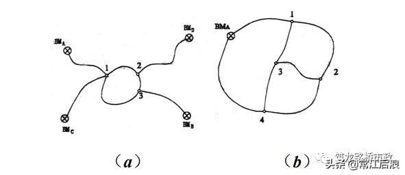 水准测量导线平差步骤,导线水准测量技术