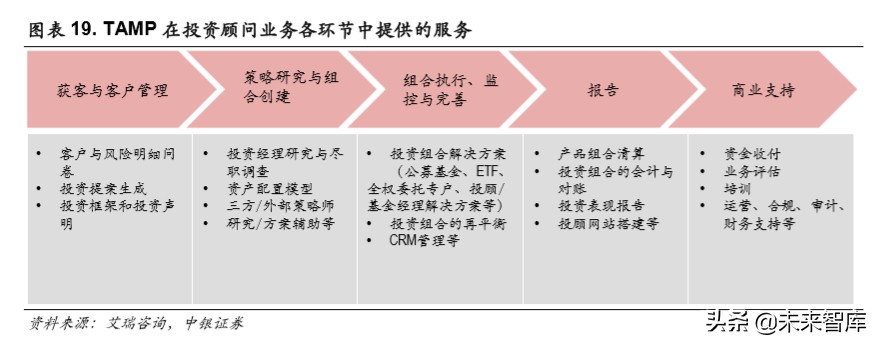 华泰证券今年能否迎来一波大行情,华泰证券券商早评最新分析
