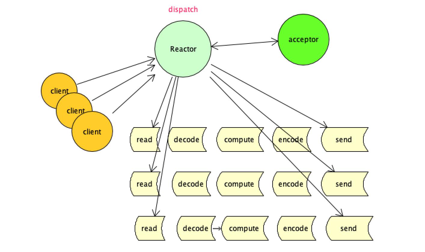 netty内存池原理,netty源代码解析