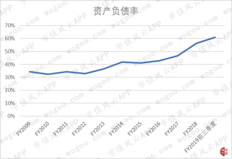 耐克2024财年一季度财报,耐克发布2024财年Q2财报