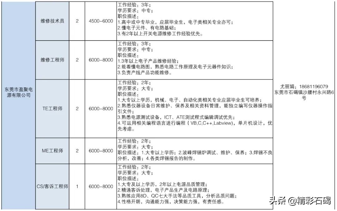 东莞石碣镇招聘编外人员15名,2020石碣政府招聘人员