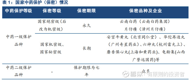 云南白药有钱吗,云南白药最赚钱的产品是哪个