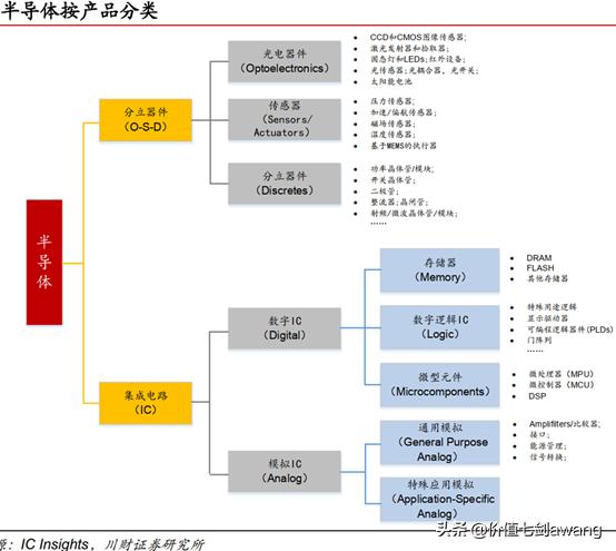 芯片设计龙头股排名前十,汽车芯片产业链细分龙头