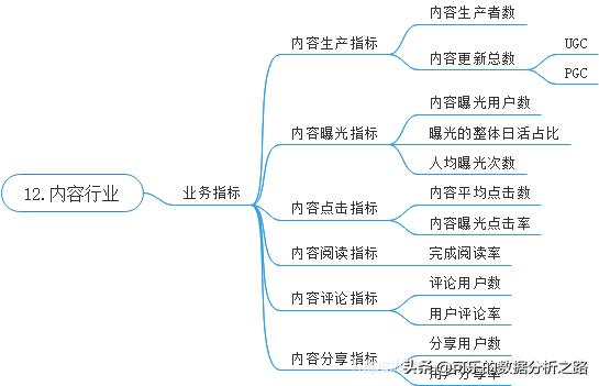 精读5,讲解各个行业的书籍