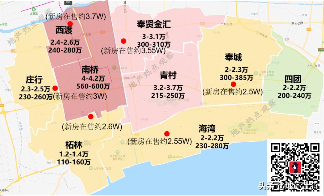 上海买房鄙视区,上海各区买房鄙视圈