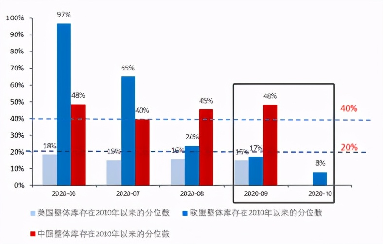 如何看待顺周期行情的持续性,顺周期什么时候大涨