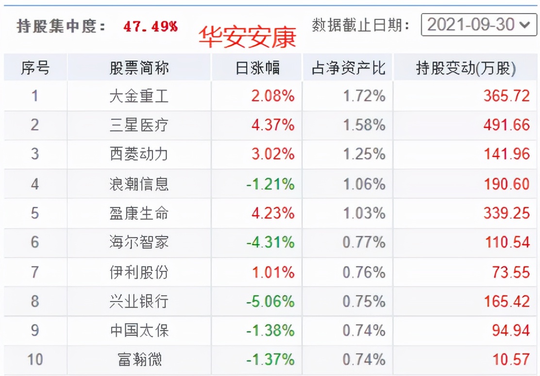 最近5年收益回撤最少的基金,连续10年正收益的基金