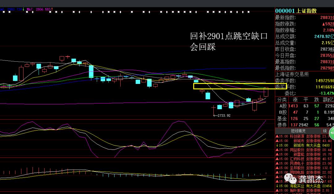 晚评个股,晚评大盘创新高