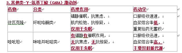 西药镇静安神的药,镇静催眠类药物药理
