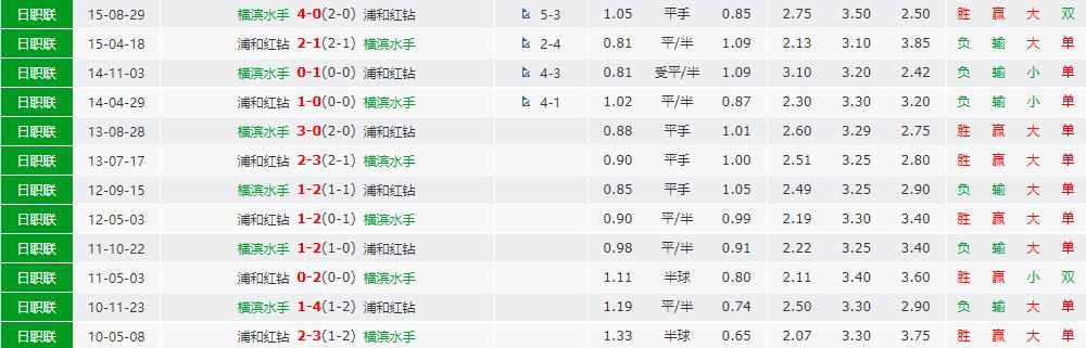 足彩比分历史记录,足彩15160历史交锋对阵表
