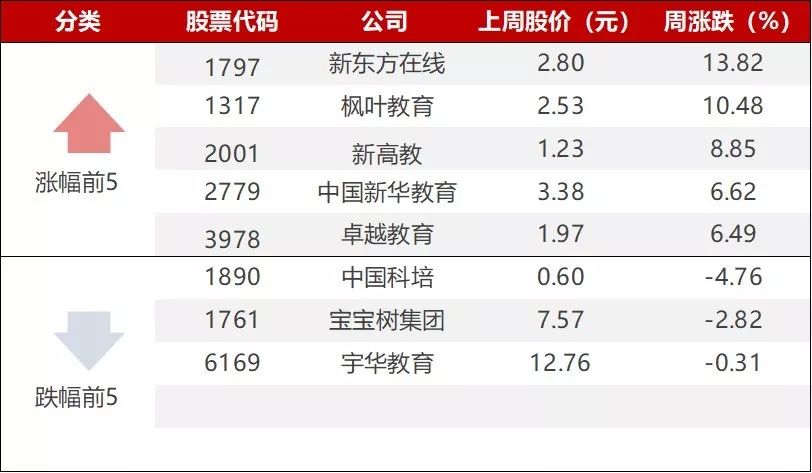 教育周,教育周观察