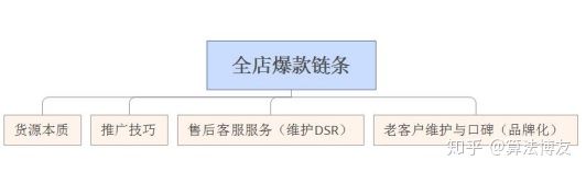 淘宝1688一件代发选品技巧,淘宝怎么在1688找货源一件代发